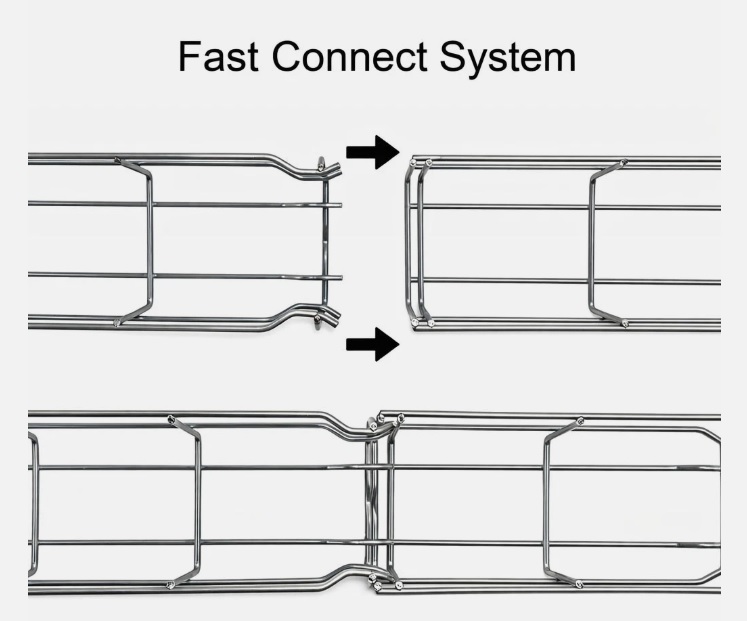 CHEMIN DE CABLE EN FIL (FAST CONNECT)